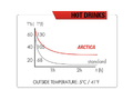 Bidon termiczny Zefal Arctica 75 0,75l